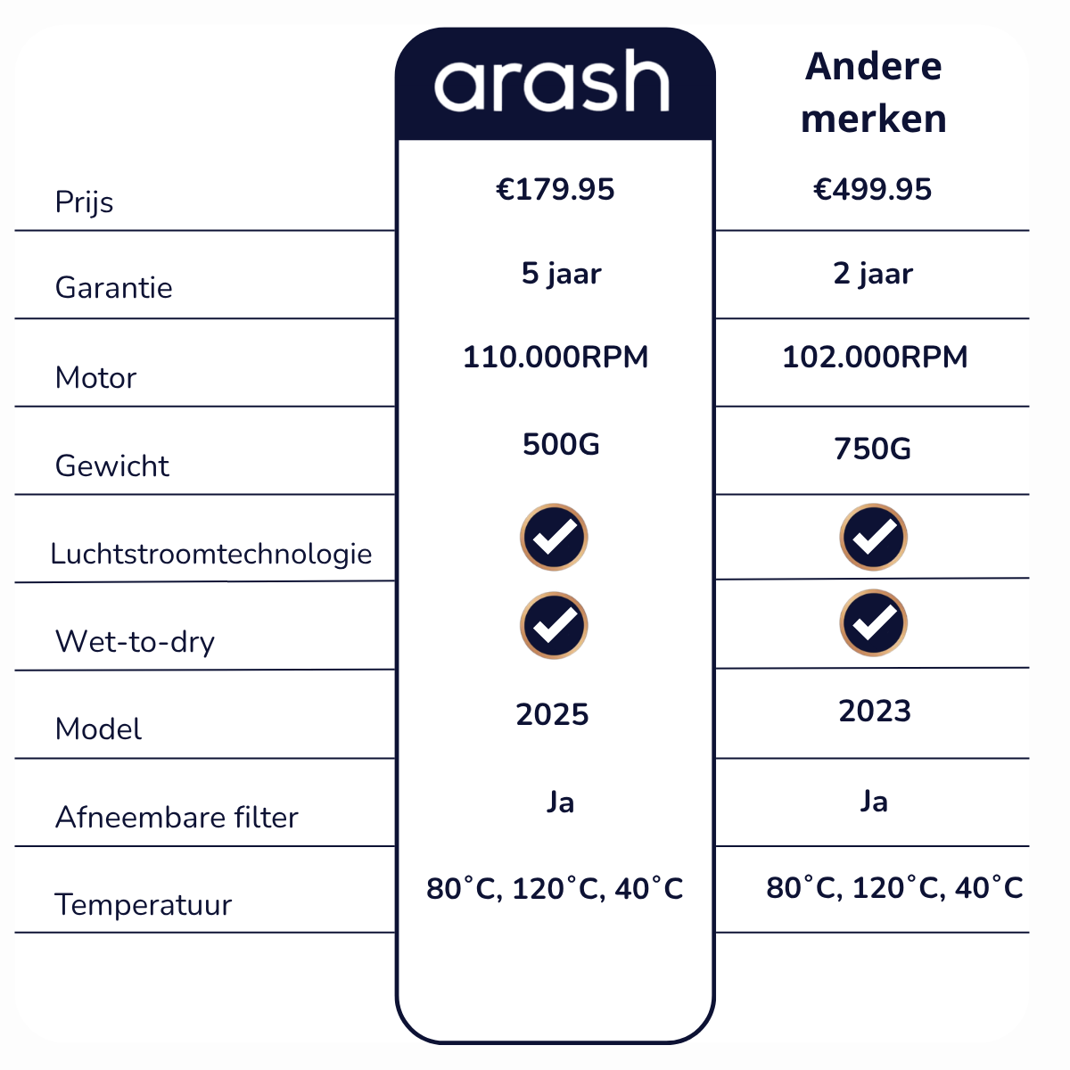 arash® airstraight Stijltang