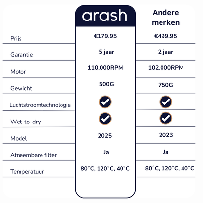arash® airstraight Stijltang